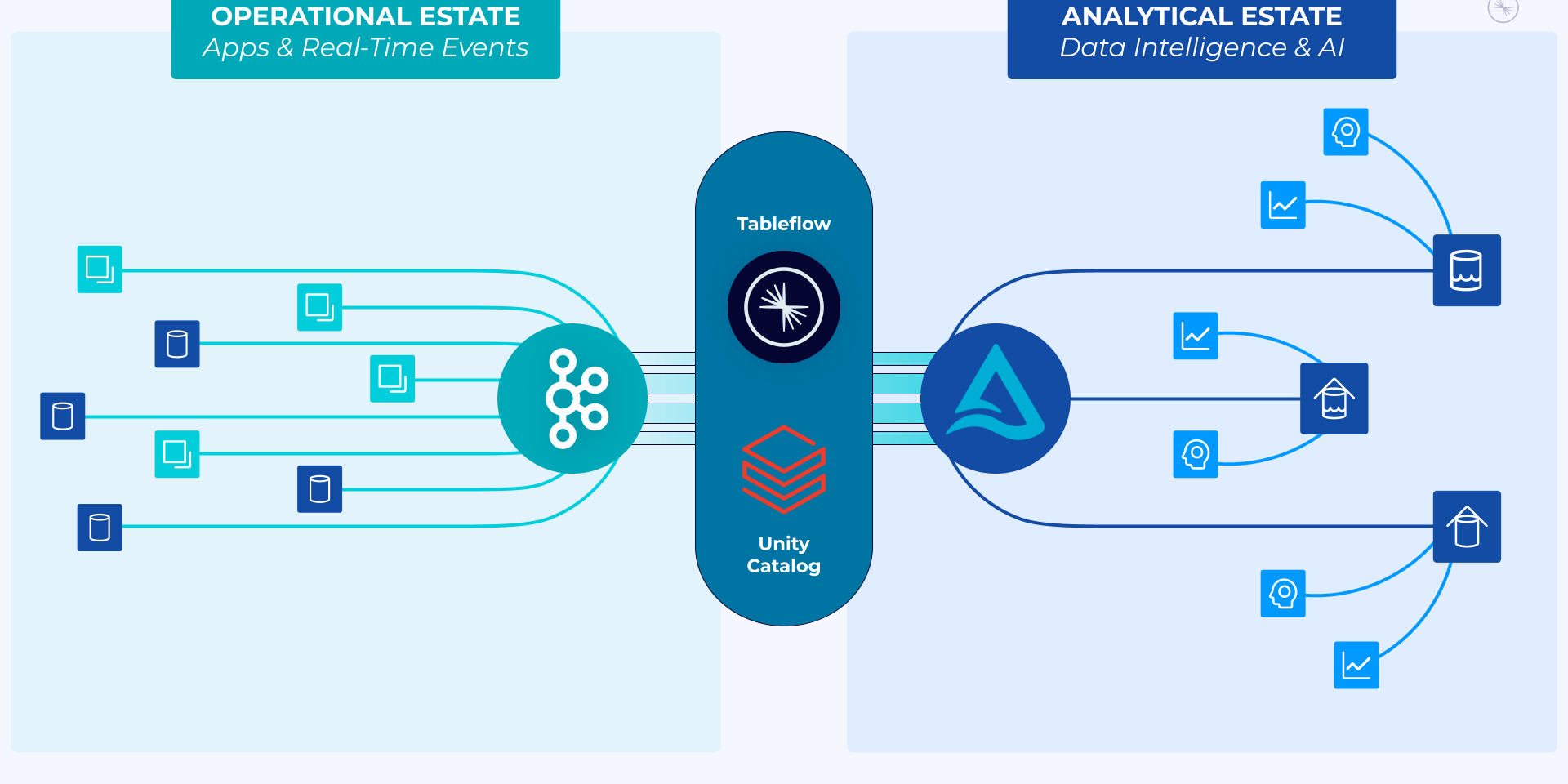 ConfluentDatabricks