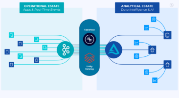 ConfluentDatabricks